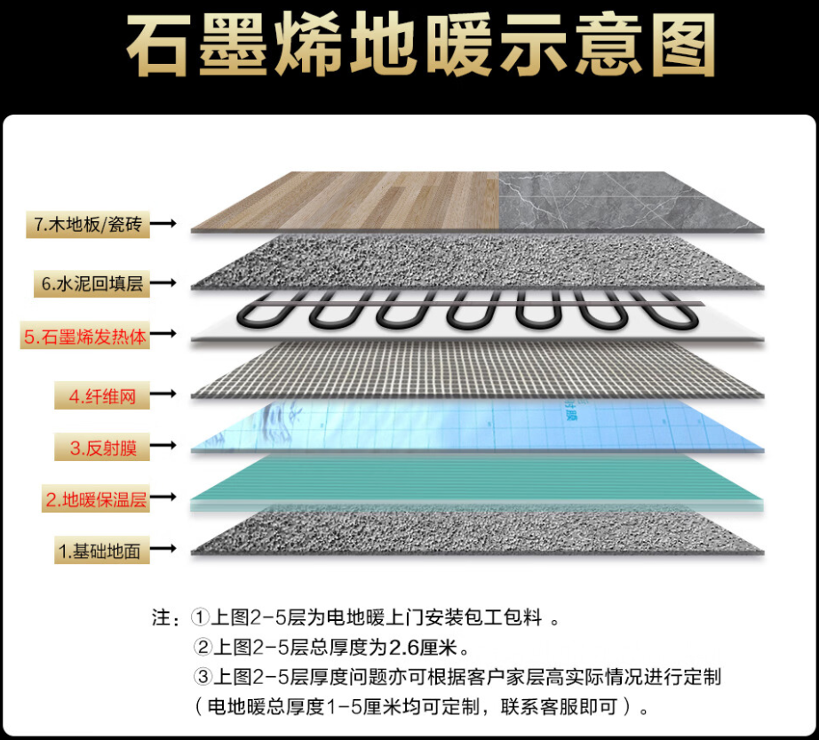 海西 石墨烯电地暖公司哪家好？施工质量核心标准